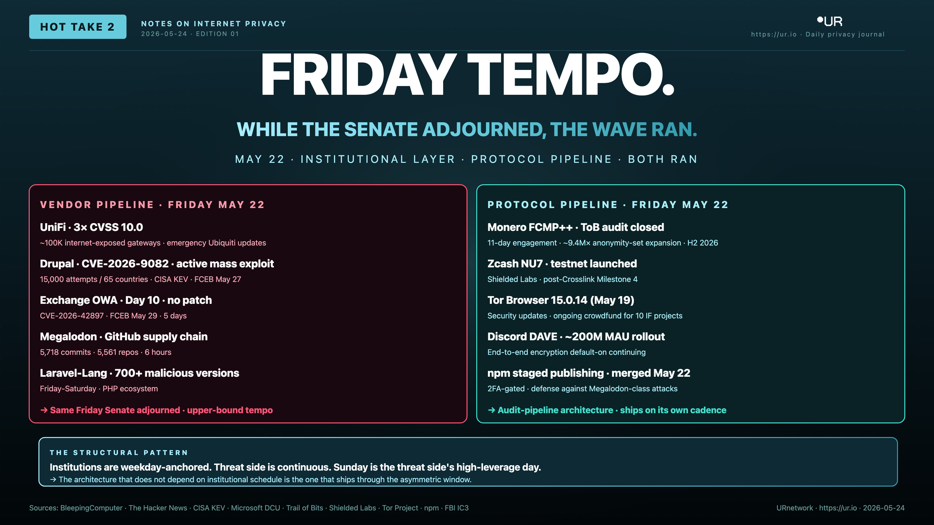 Friday Tempo