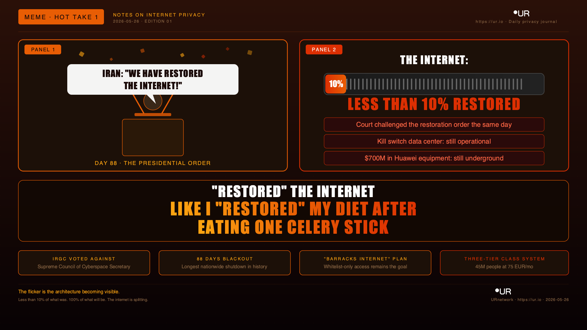Comic: Less Than Ten Percent