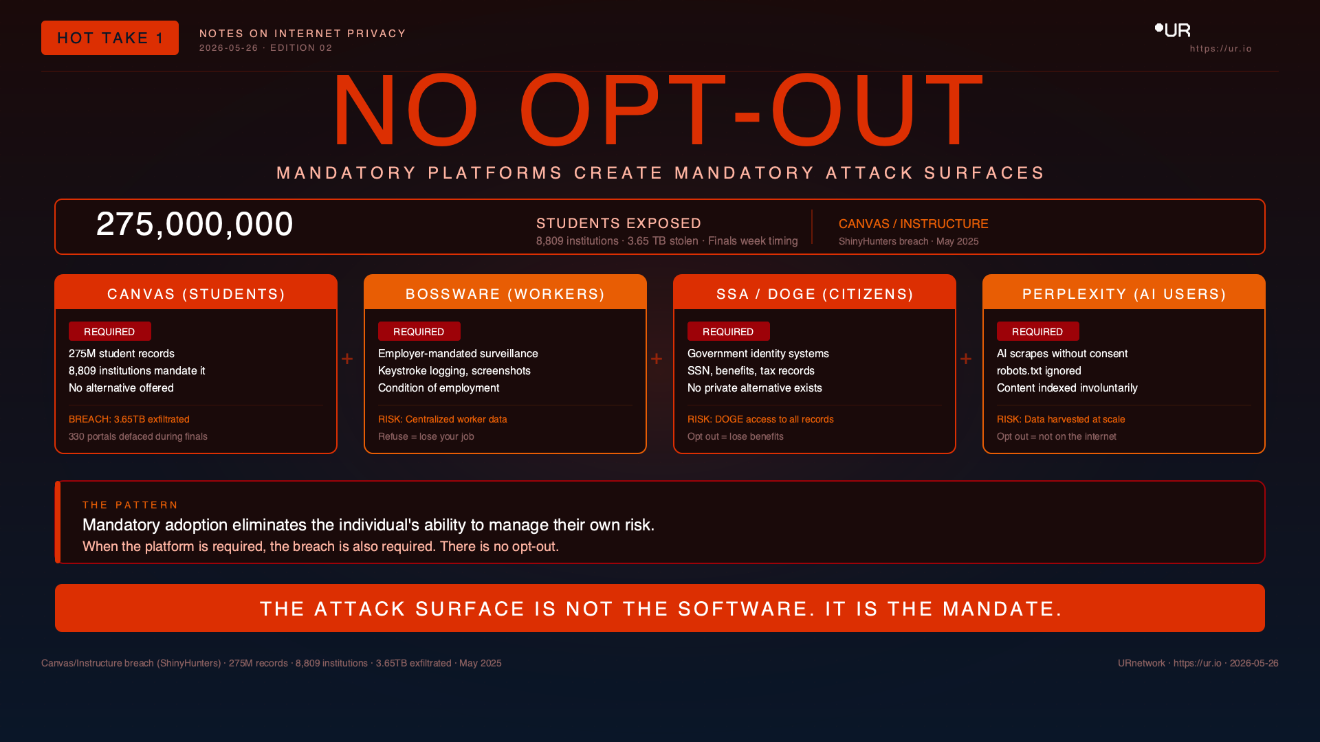 No Opt-Out