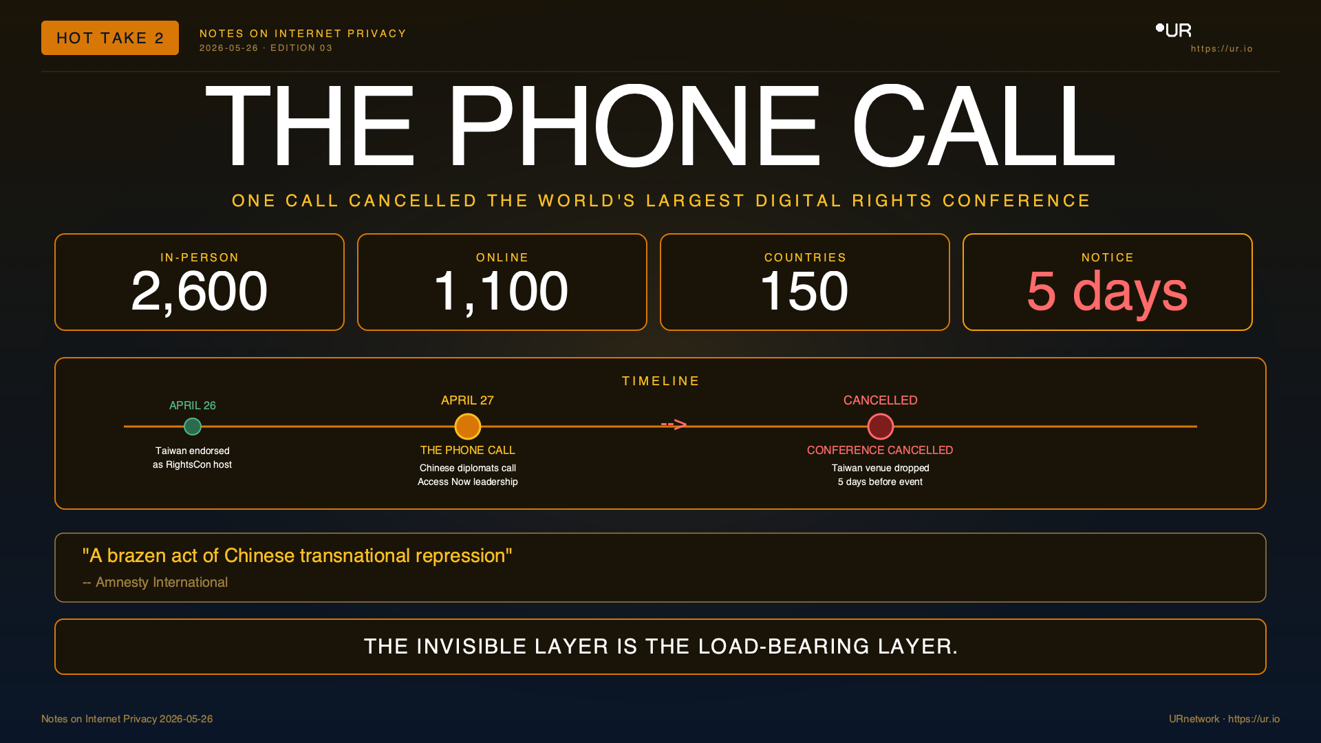 The Phone Call