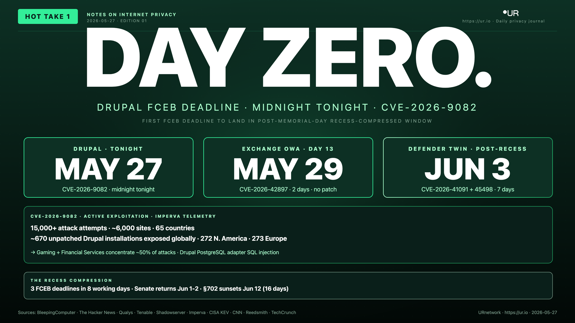 Day Zero