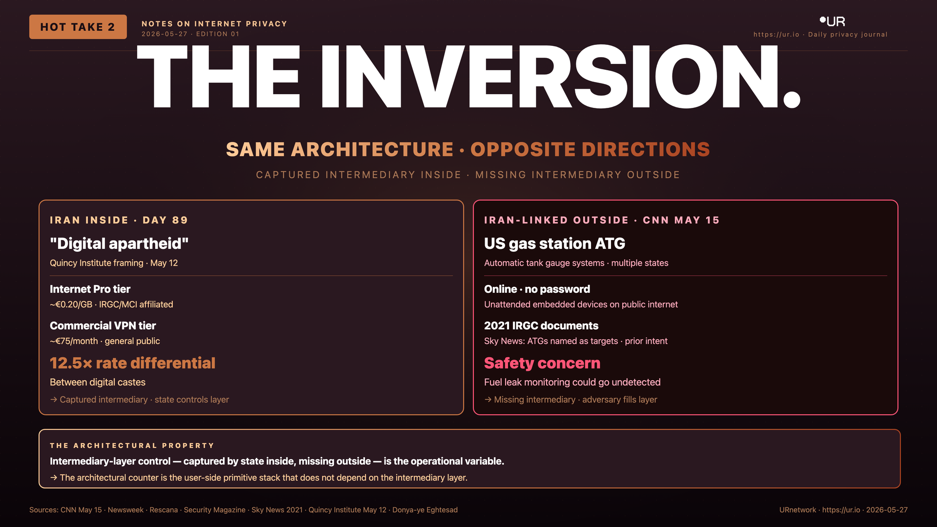 The Inversion
