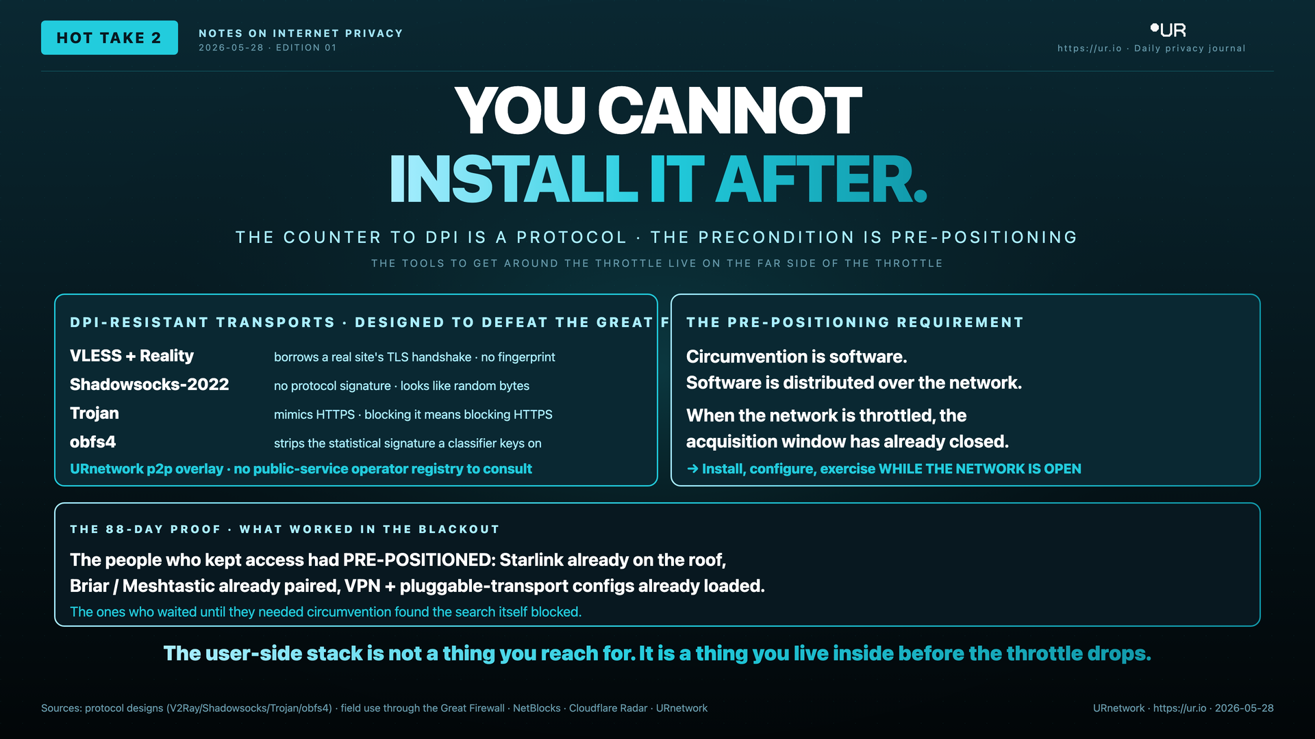 You Cannot Install It After
