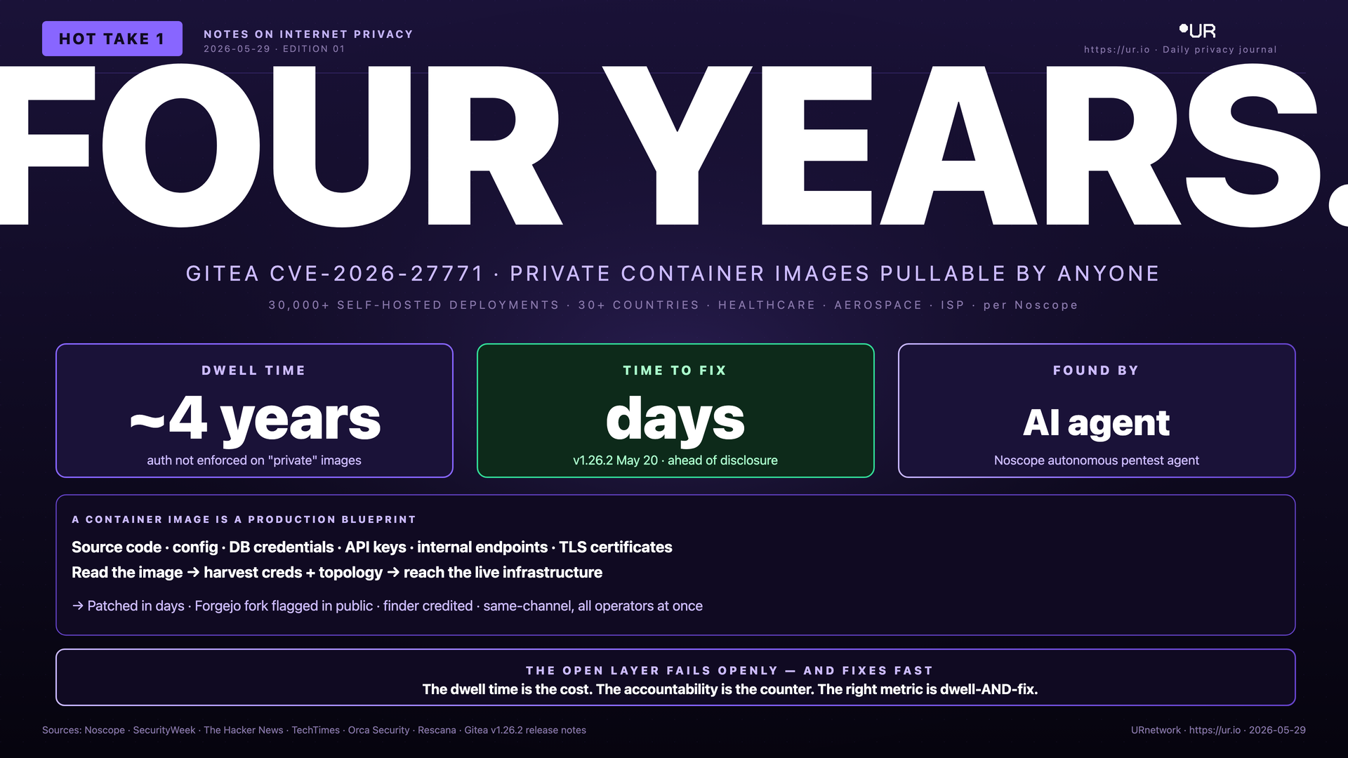 Four Years