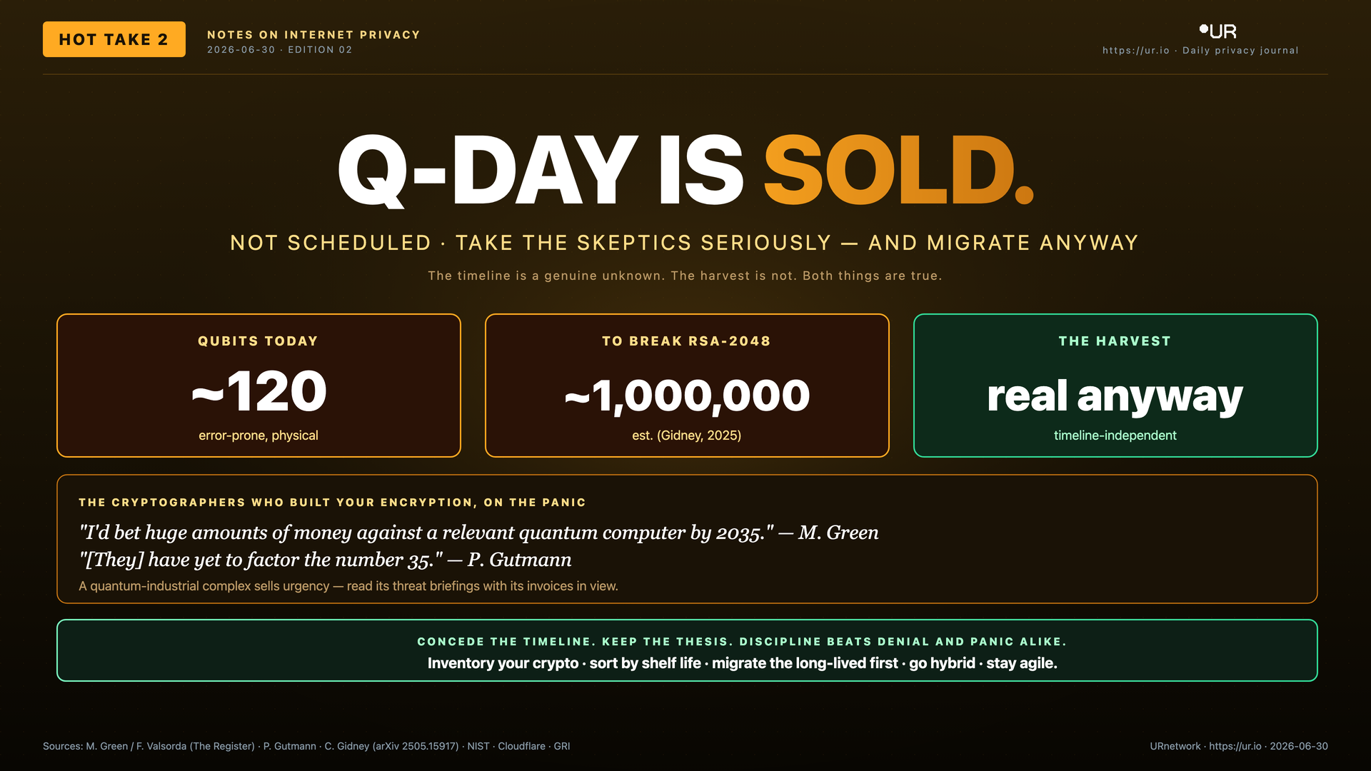 Q-Day Is Sold, Not Scheduled