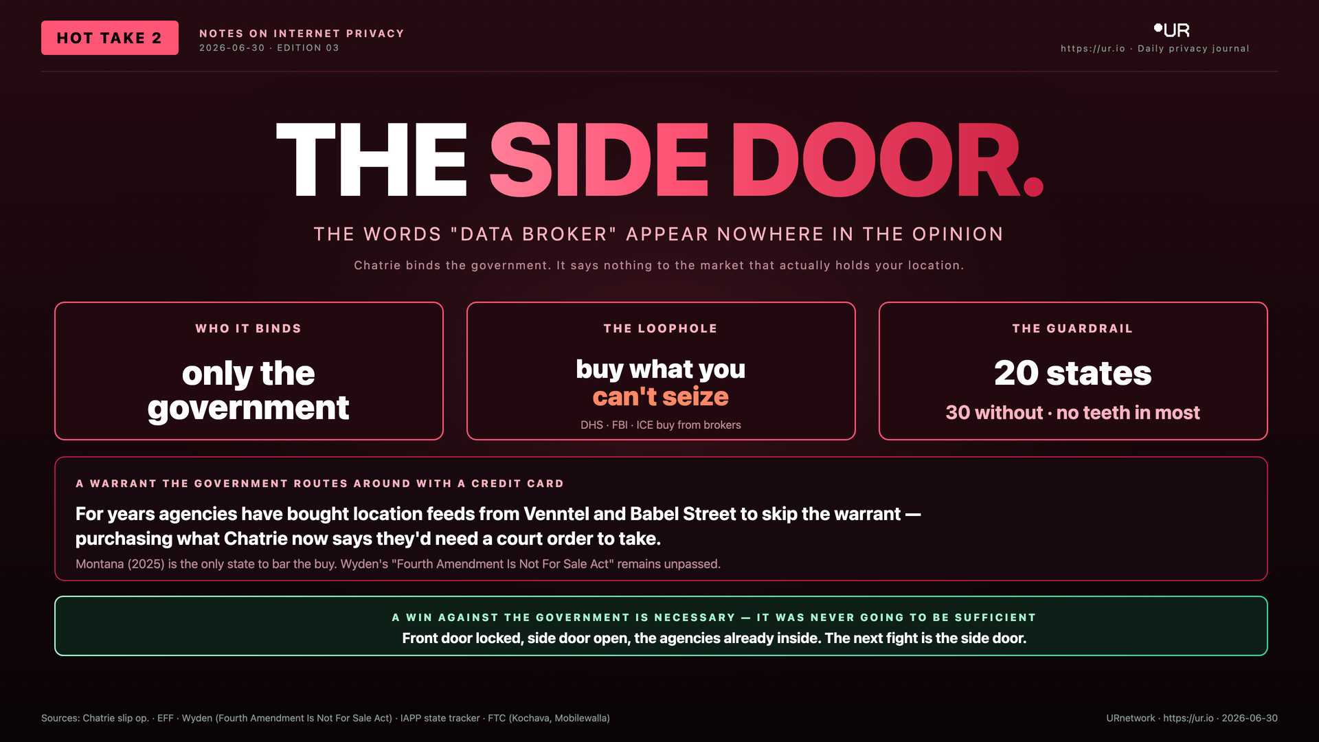 The Side Door
