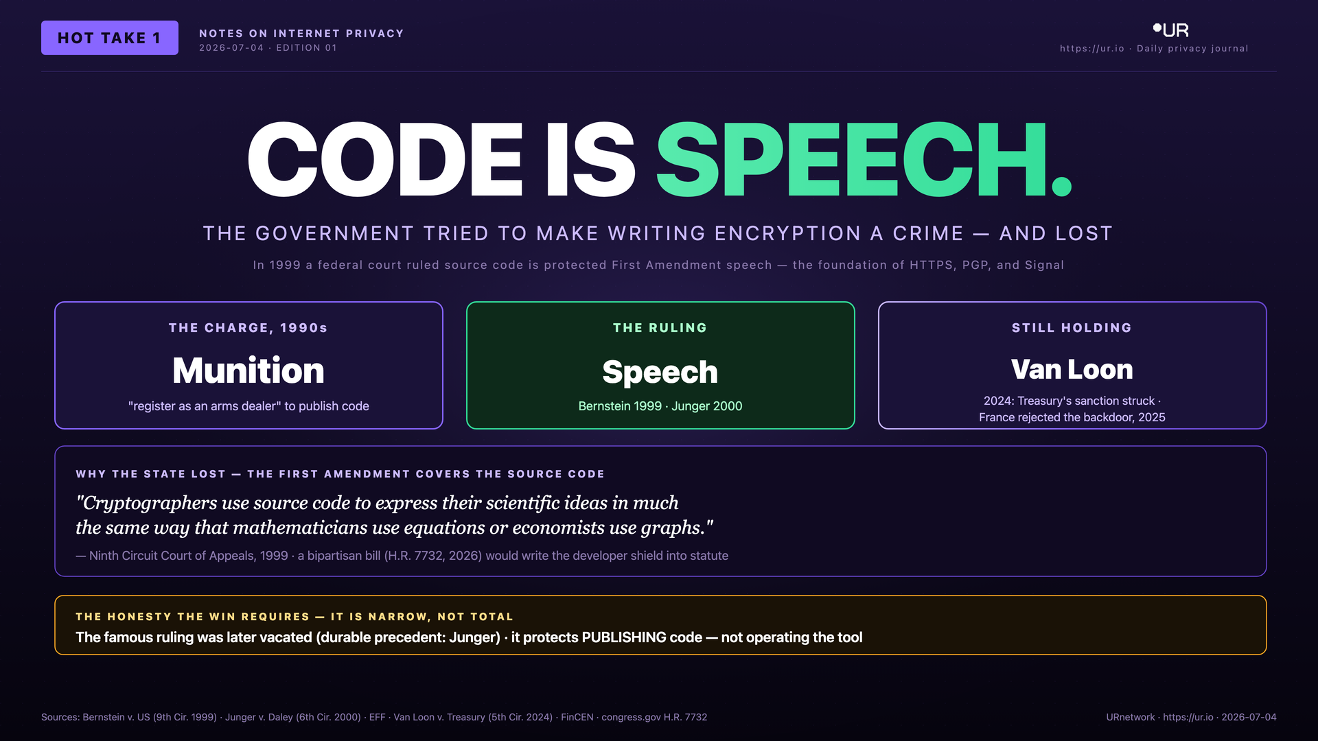 Code Is Speech