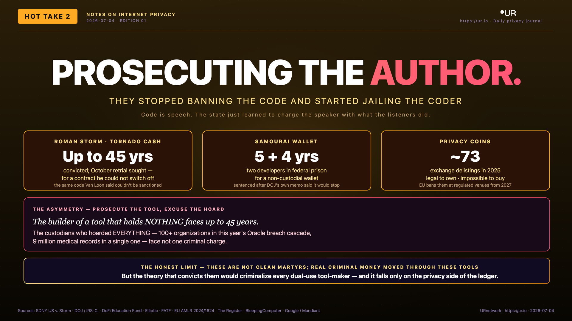 Prosecuting the Author
