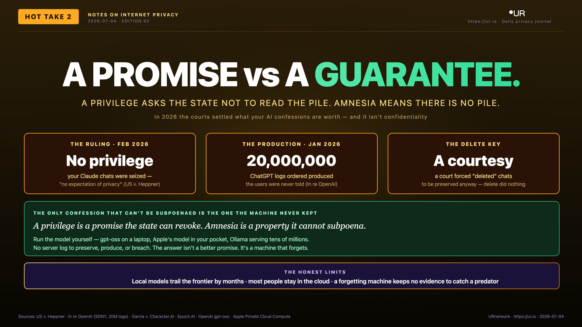 A Promise vs a Guarantee