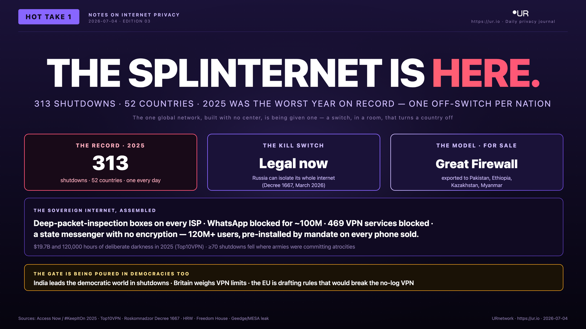 The Splinternet Is Here