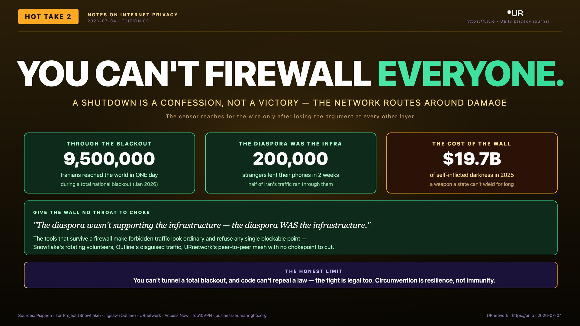 You Can't Firewall Everyone