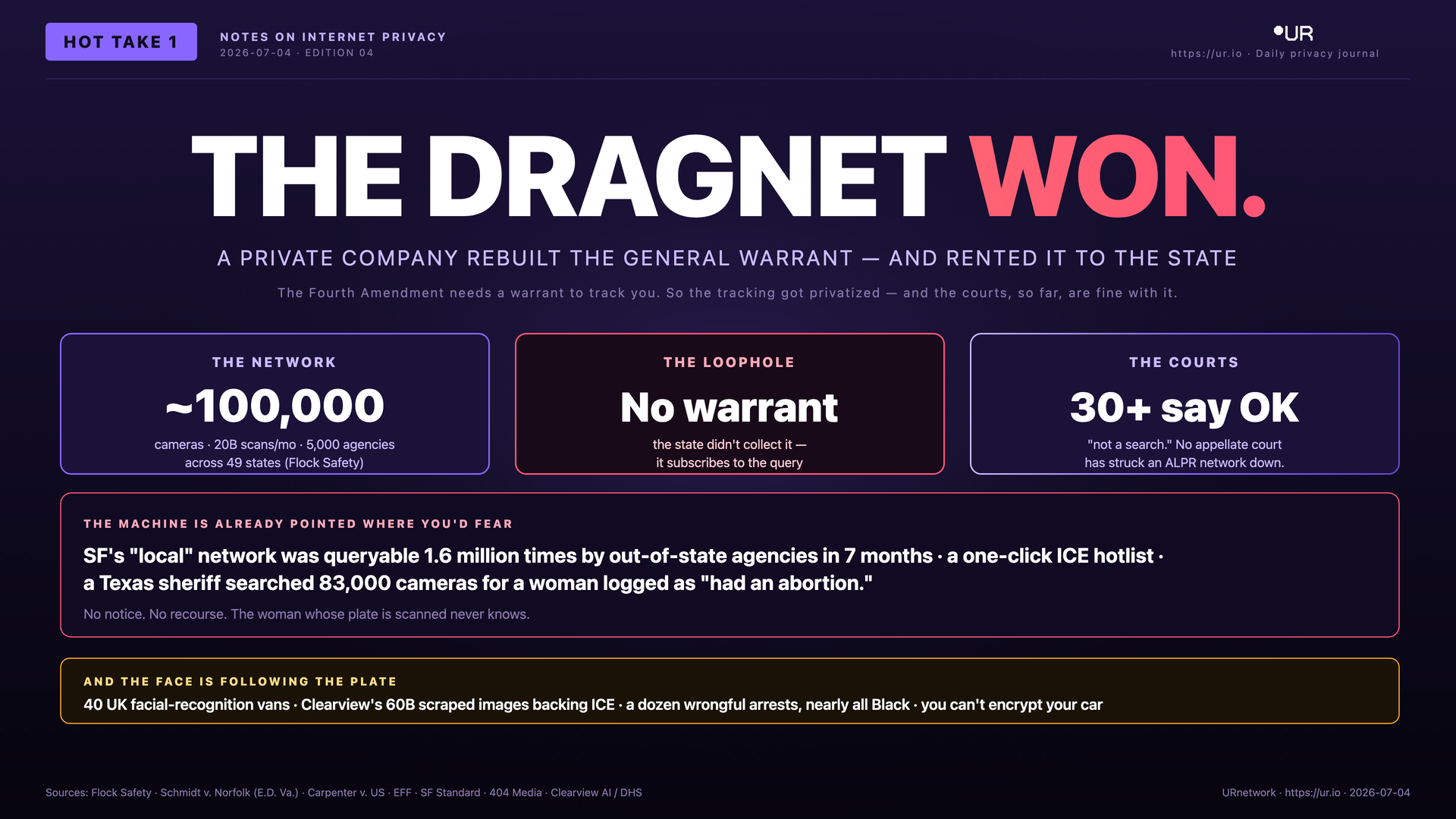 The Dragnet Won