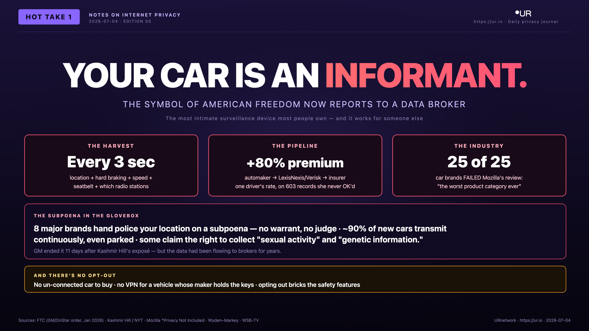 Your Car Is an Informant