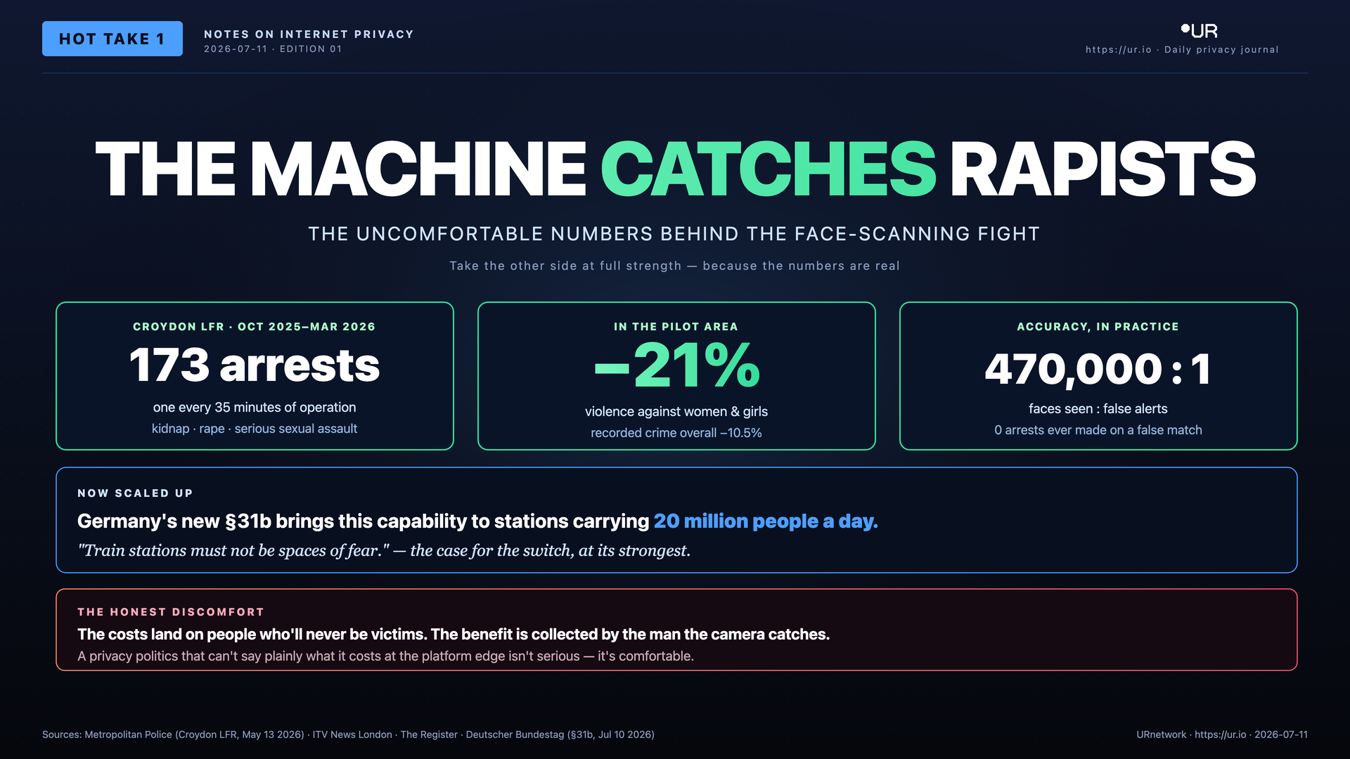 The Machine Catches Rapists