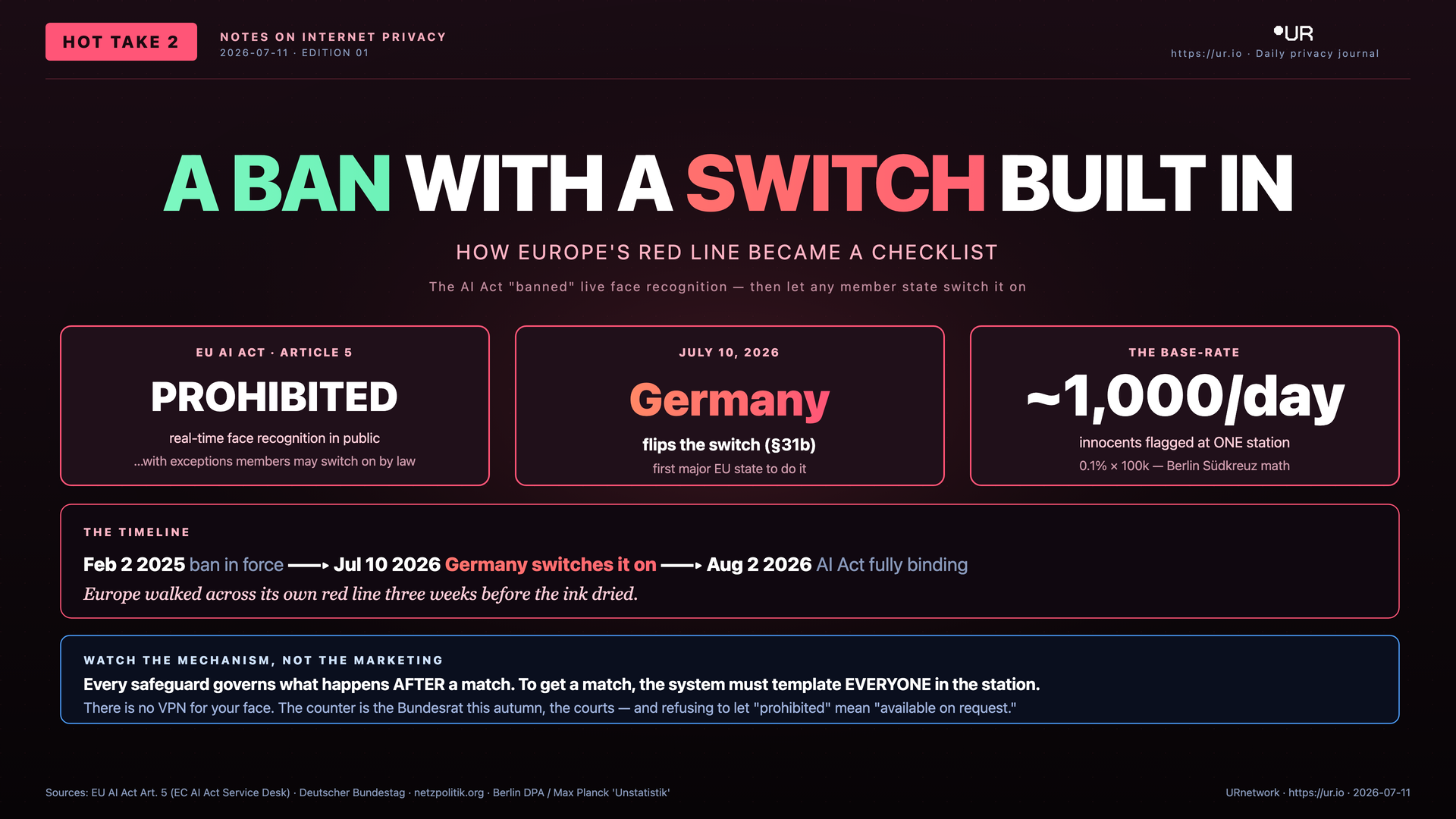 A Ban With a Switch Built In