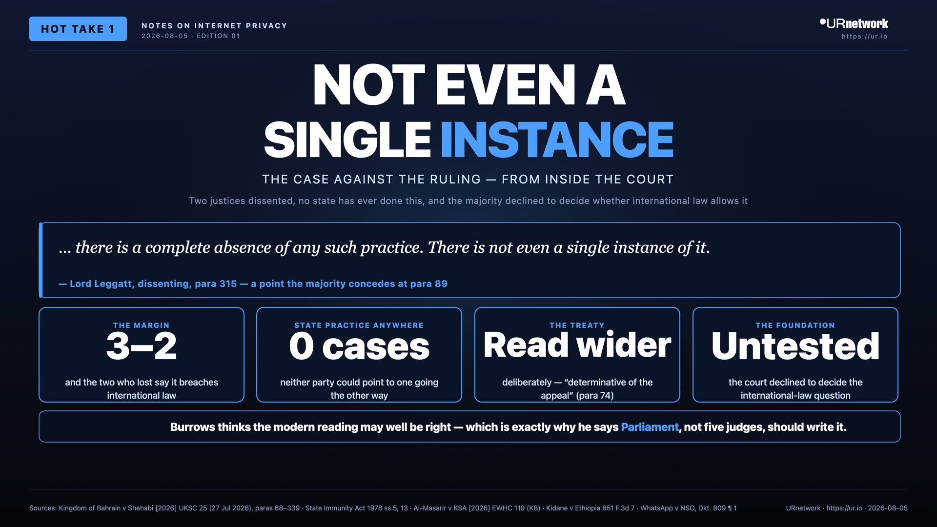 There Is Not Even a Single Instance of It