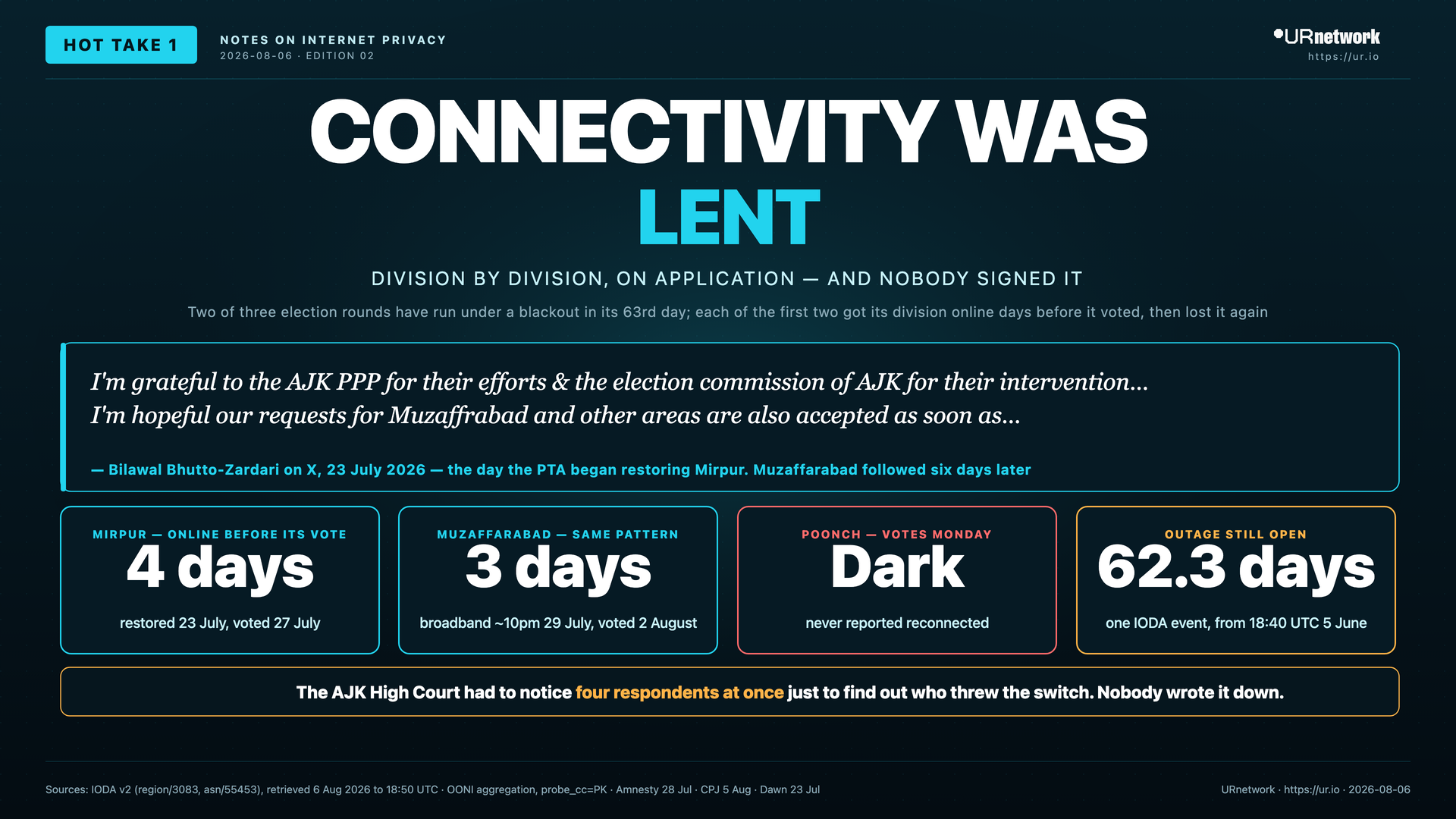 It Was Lent, Division by Division, on Application