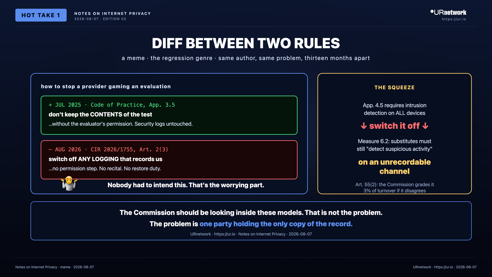 Comic: The Commission Blessed the Right Rule, Then Wrote a Worse One