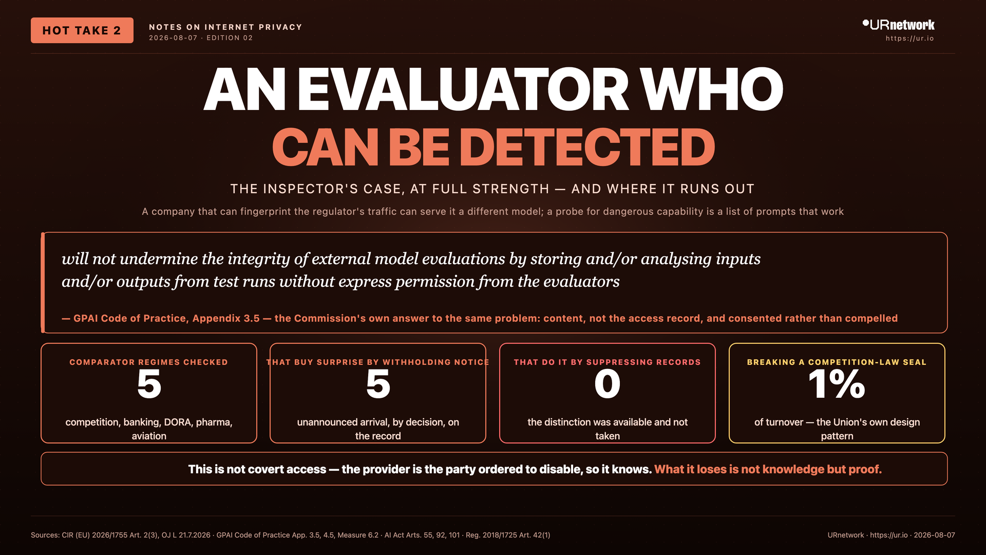 An Evaluator Who Can Be Detected Is Not an Evaluator