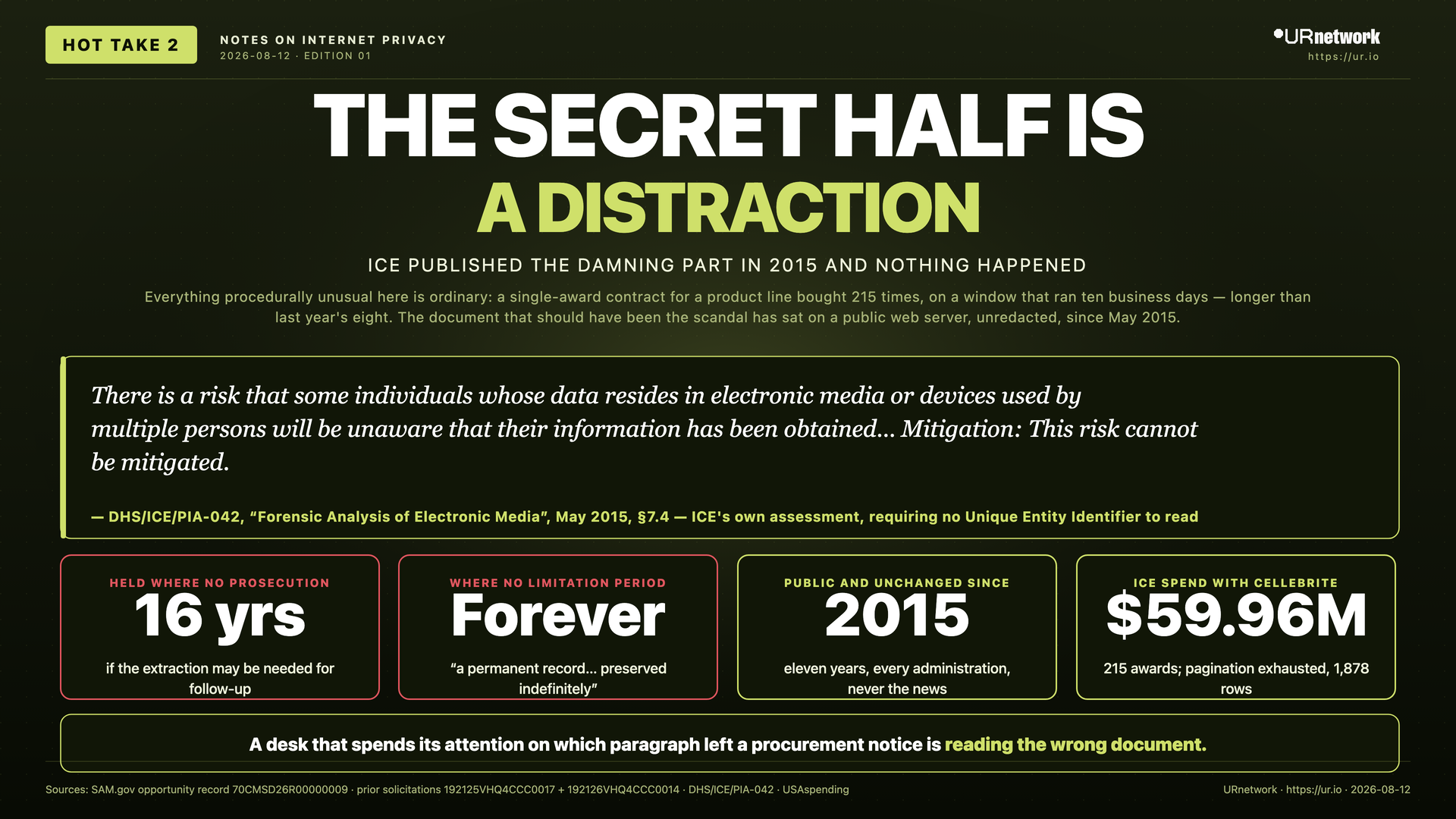 The secret half is a distraction. ICE published the damning part in 2015 and nothing happened