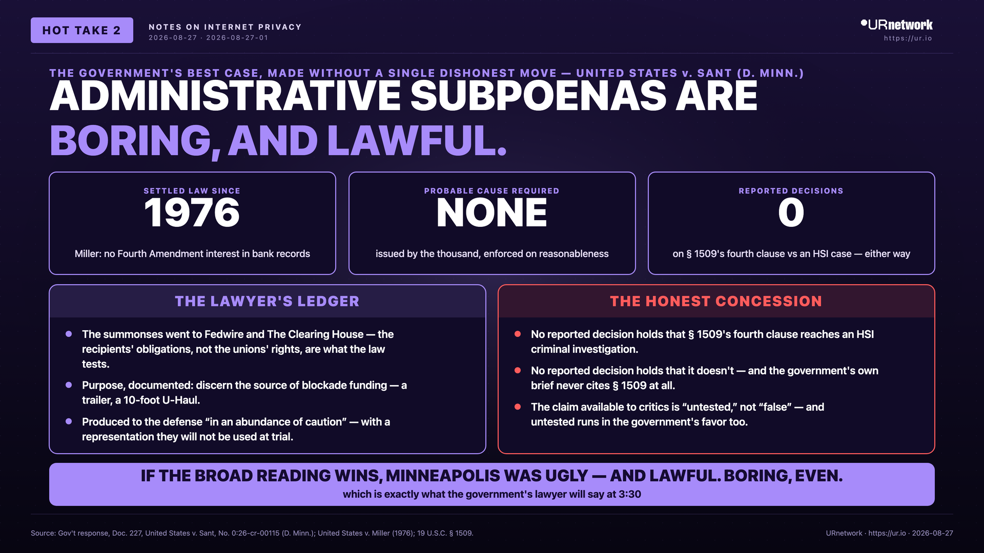 Infographic: Administrative subpoenas are boring, and lawful. THE GOVERNMENT'S BEST CASE, MADE WITHOUT A SINGLE DISHONEST MOVE — UNITED STATES v. SANT (D. MINN.)