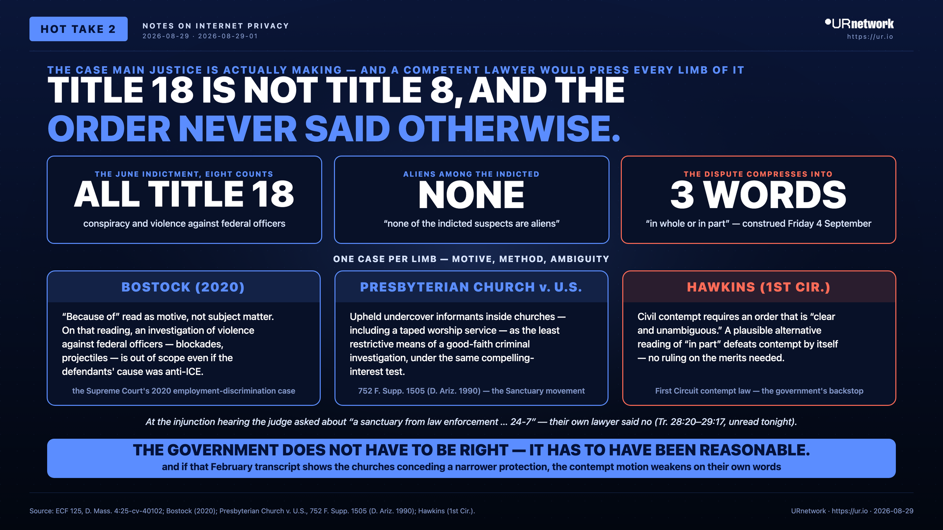 Infographic: The government's competent defense laid out — an all-Title-18 indictment with no aliens among the indicted, and one precedent per limb (Bostock, Presbyterian Church, Hawkins) — resting on three words the judge will construe.